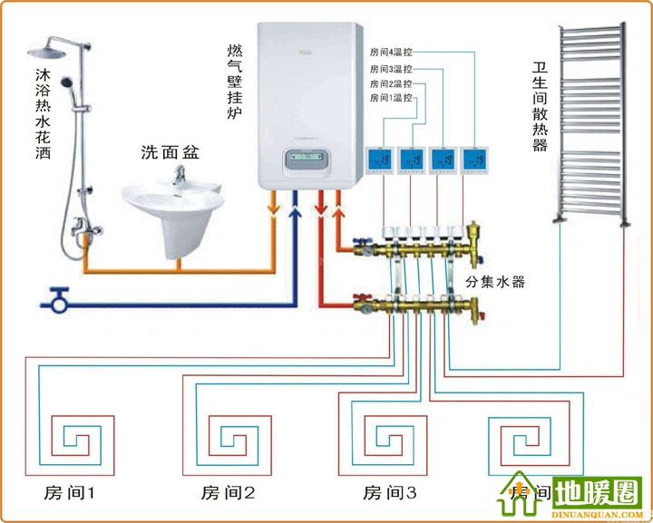 燃?xì)獗趻鞝t、分水器、溫控器和地暖盤管