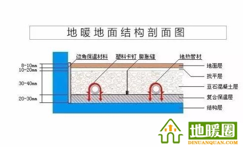 地暖管、地暖輔材（邊界保溫條、擠塑板、反射膜、卡釘、鋁箔膠帶、伸縮縫、彎管器、保溫套管等
