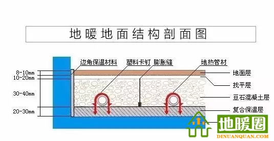 一、地暖結(jié)構(gòu)