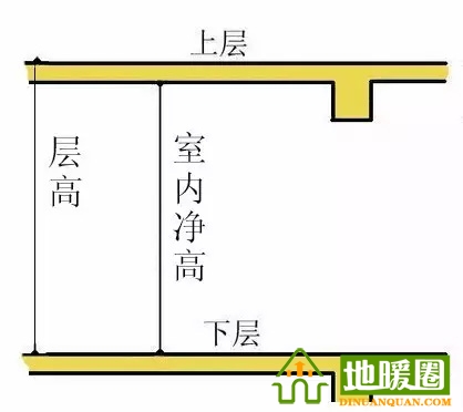 地暖占用多少層高？三種不同方式地暖層高介紹