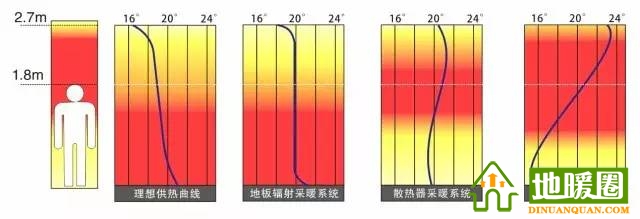 南方需要安裝地暖嗎？分析南方安裝地暖的必要性
