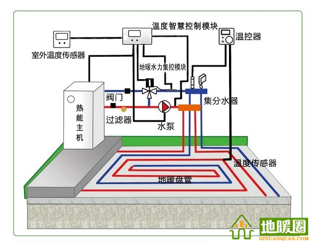 地暖100問，你值得擁有！