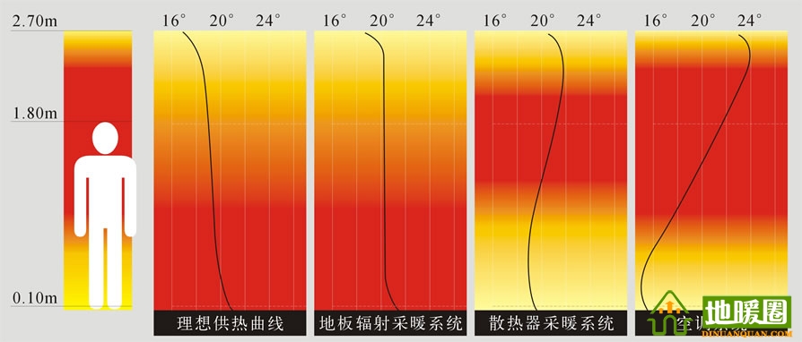 地暖100問，你值得擁有！