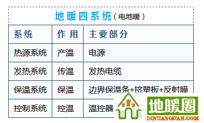 地暖100問，你值得擁有！