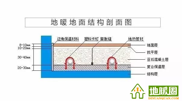 地暖100問，你值得擁有！