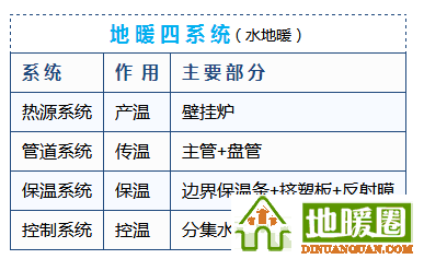 地暖100問，你值得擁有！