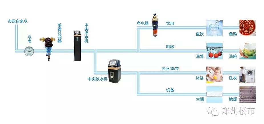 凈水系統(tǒng)究竟是個(gè)啥？要不要安裝？怎么安裝？