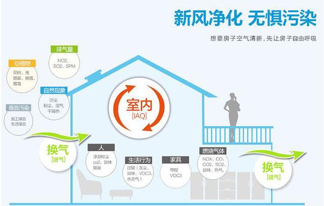 新風系統(tǒng)會影響室內(nèi)濕度嗎？如何保持適宜的室內(nèi)濕度？