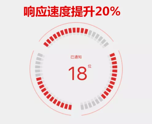 暖通圈APP2.0全新改版，功能升級(jí)，初心不改。